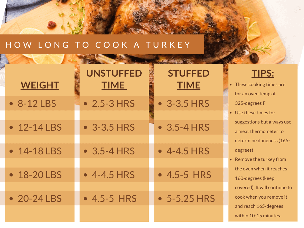 Turkey cook time by weight chart