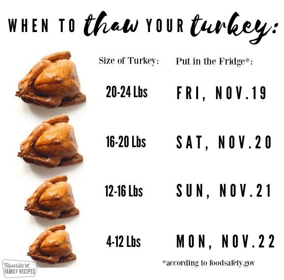Turkey Thaw Time Chart