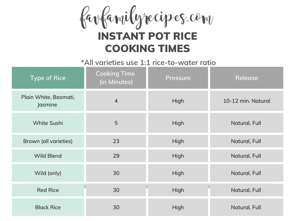 A chart showing the times for cooking rice in the Instant Pot