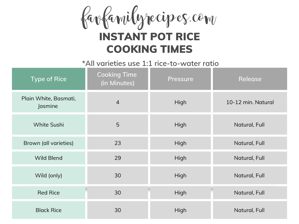 Sunrice Microwave Jasmine Rice Cups – 20 X 125g (2.5kg Total), Gluten Free, Vegan, Low Sugar, Australian Made, 40 Sec Heat & Serve